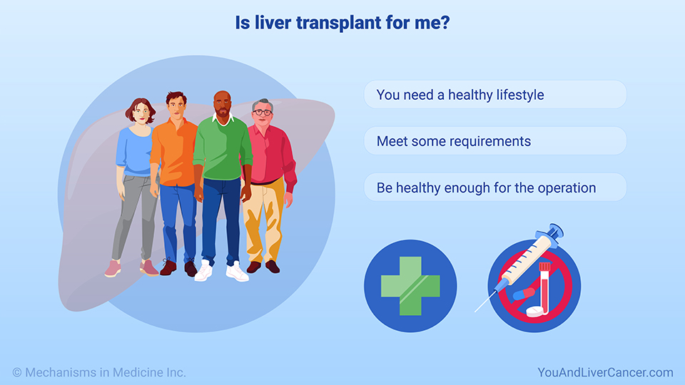 Is liver transplant for me?   
