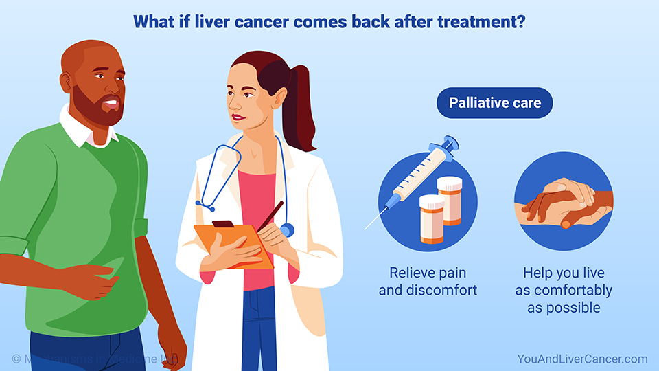 What if liver cancer comes back after treatment?