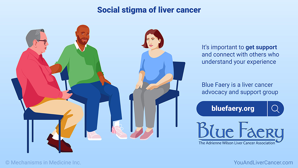 Social stigma of liver cancer